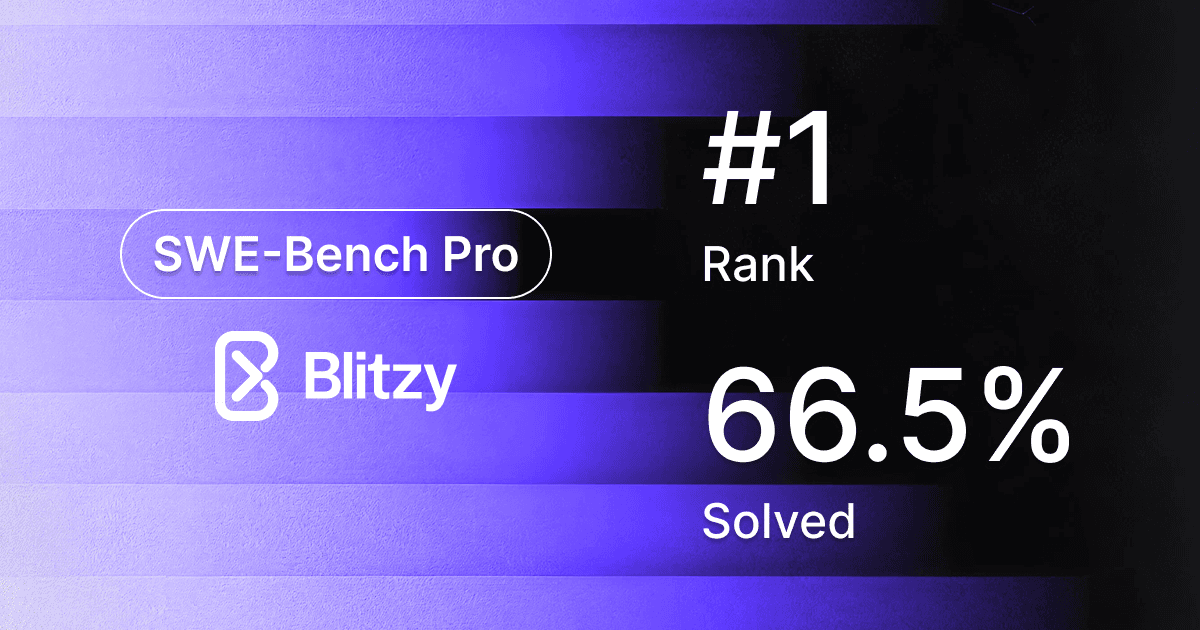 Blitzy Scores a Record 66.5% on SWE-Bench Pro